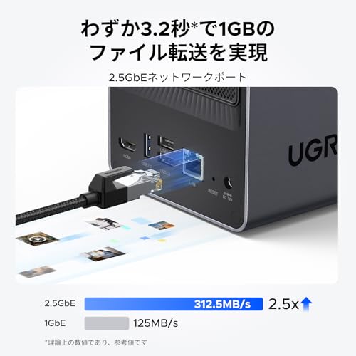 Amazon.co.jp: UGREEN NASync DXP2800 2ベイNASバンドル、2M メッシュ
